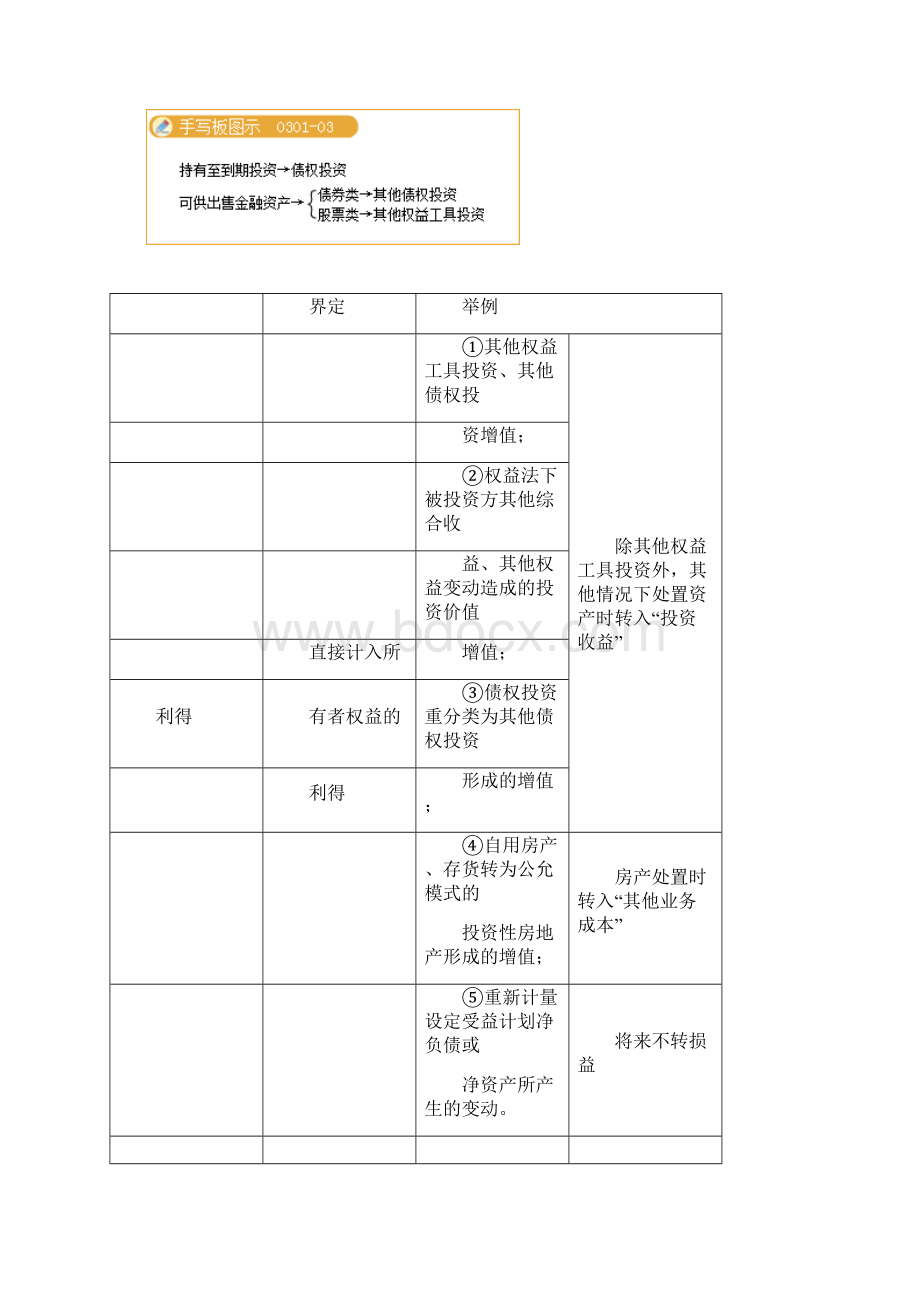 中级会计实务重点考点.docx_第3页