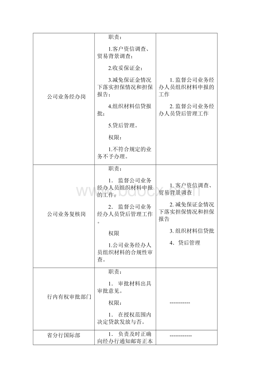 信用证业务操作流程docx.docx_第3页