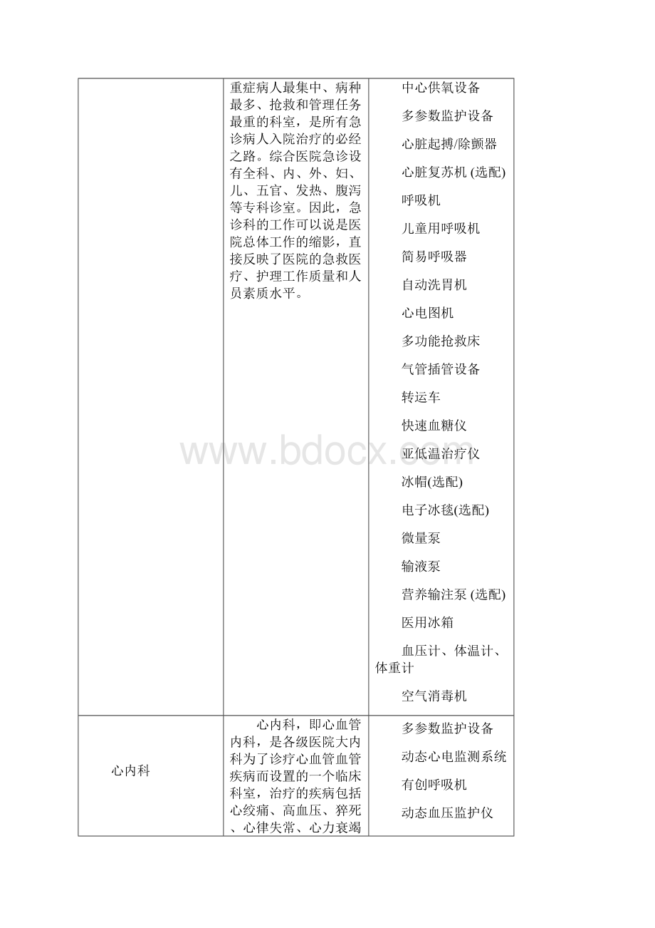 最新史上最全科室大全资料.docx_第2页