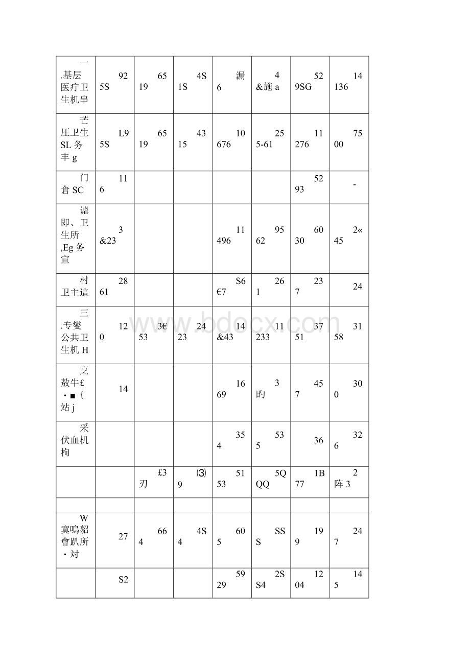 北京市医疗卫生资源现状分析报告.docx_第2页