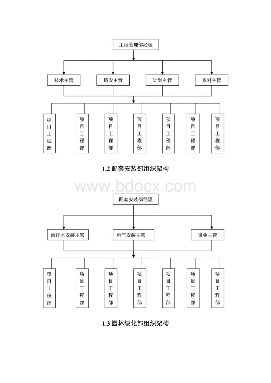 工程管理中心部门工作制度手册修订.docx_第3页