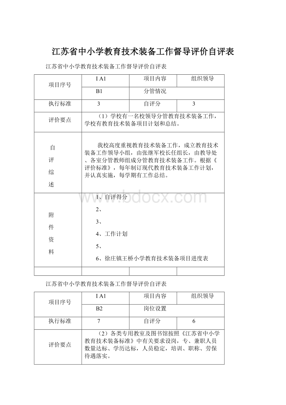 江苏省中小学教育技术装备工作督导评价自评表.docx