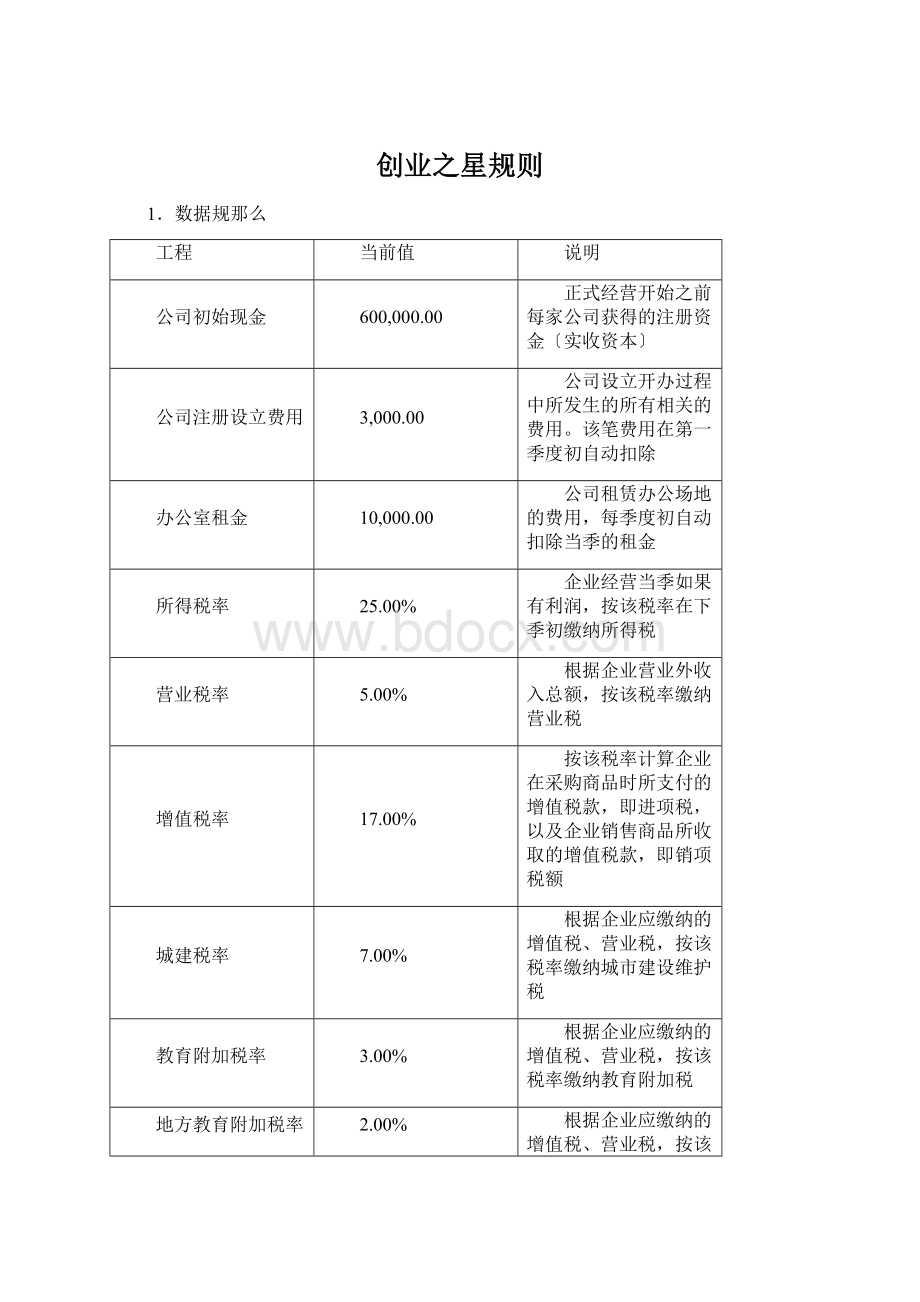 创业之星规则.docx