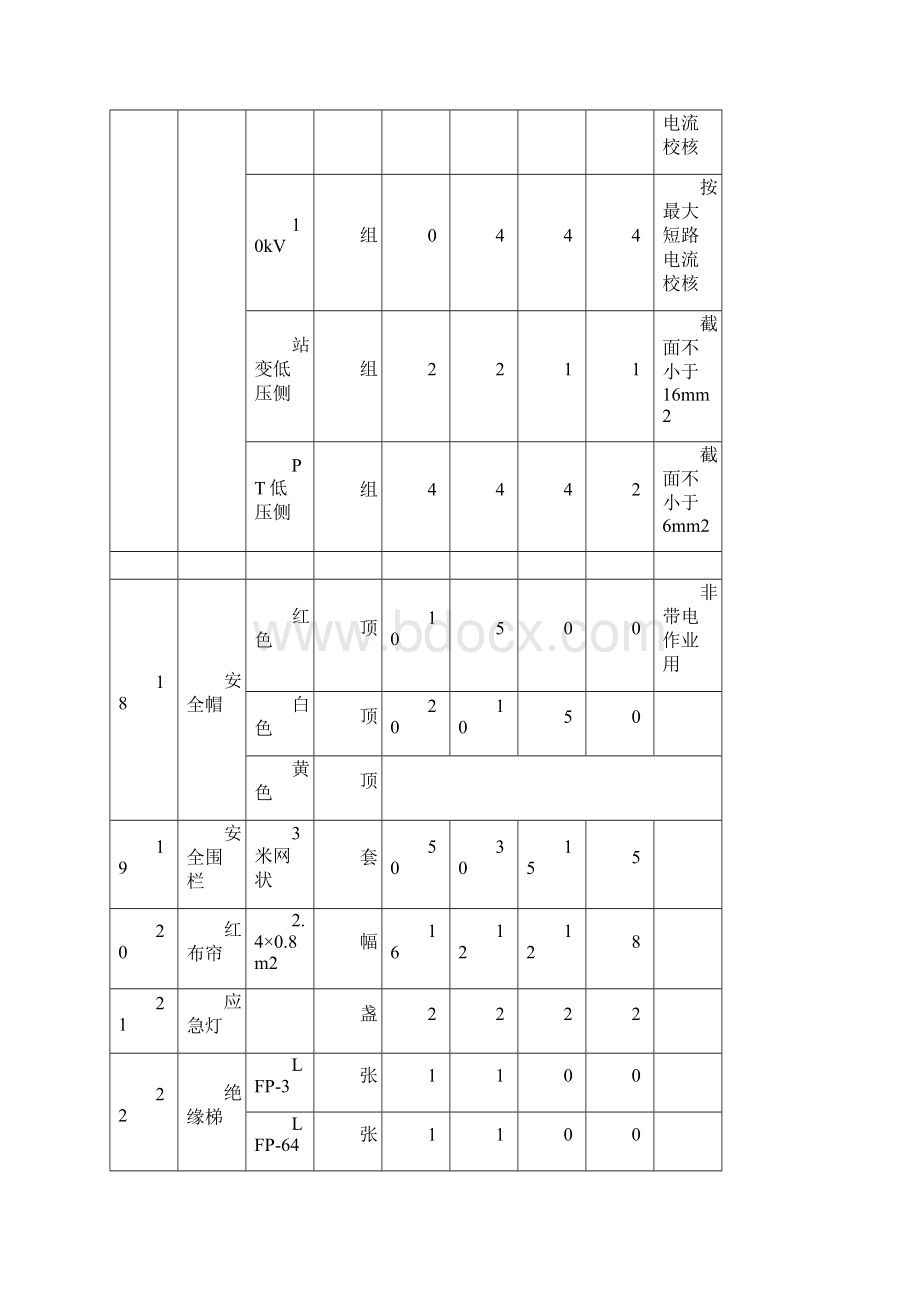 常用工器具仪表配置表.docx_第3页