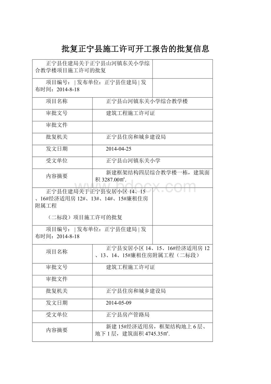 批复正宁县施工许可开工报告的批复信息.docx