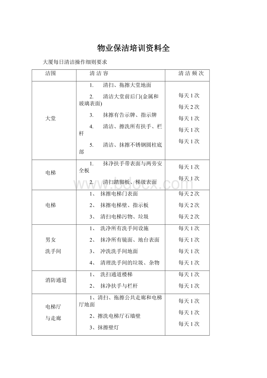 物业保洁培训资料全Word文档下载推荐.docx_第1页