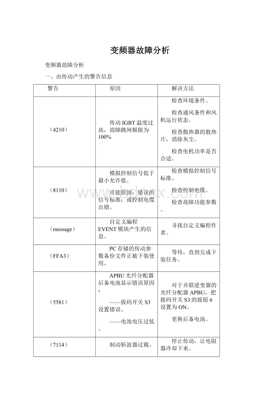 变频器故障分析.docx