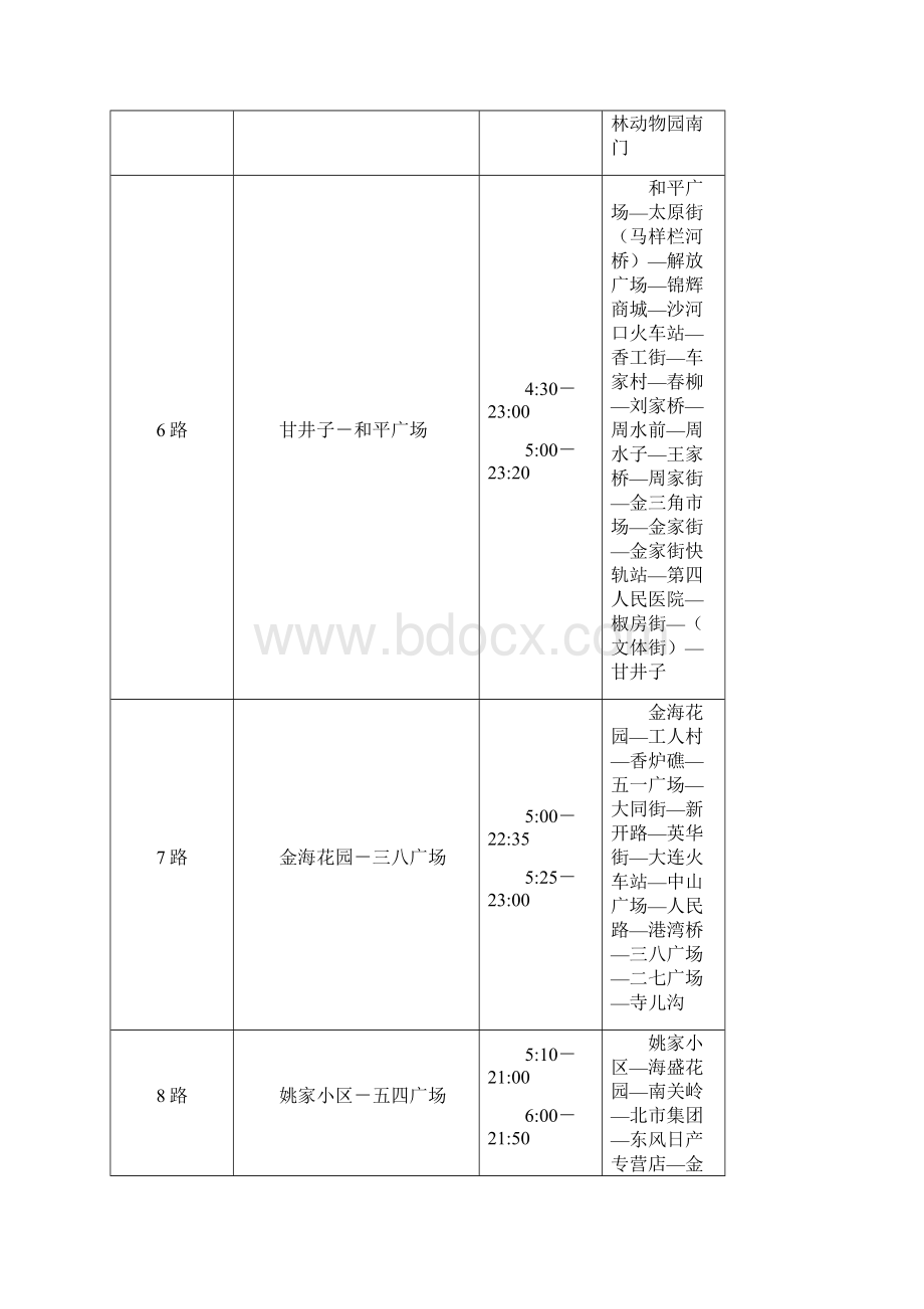 大连市内公共汽车电车营运时刻表文档格式.docx_第3页