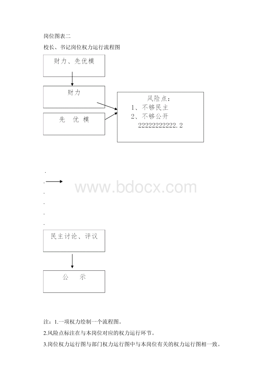 学校岗位权力清单登记表.docx_第2页