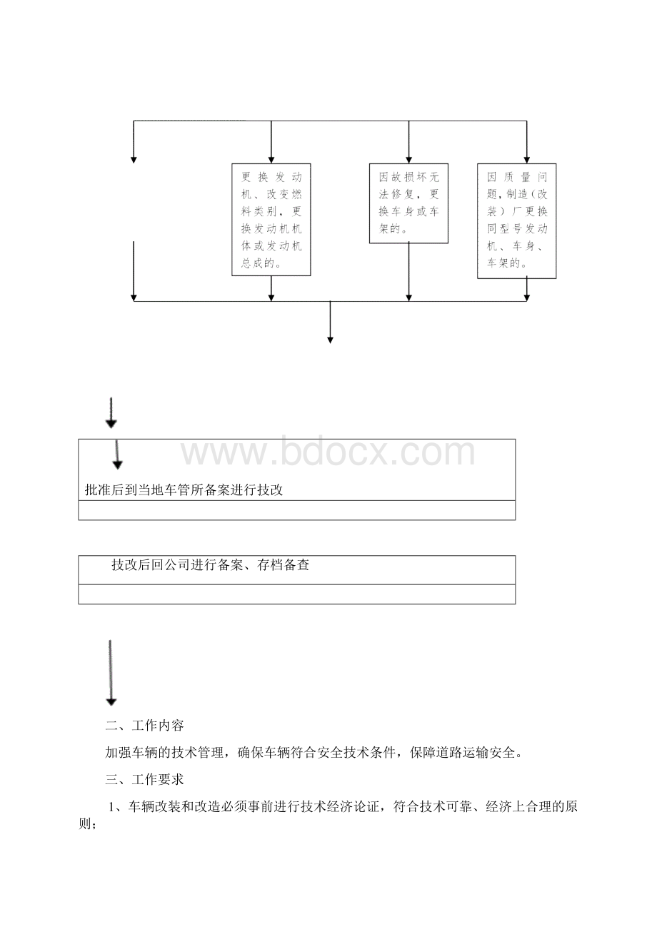 新版普货运输操作规程.docx_第2页