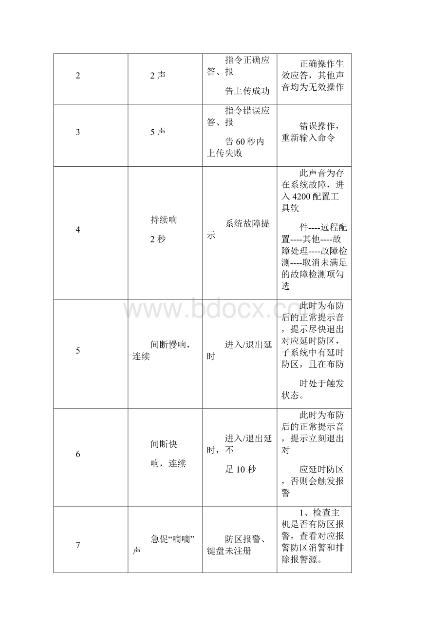 海康威视报警主机声音相关问题处理Word下载.docx_第2页