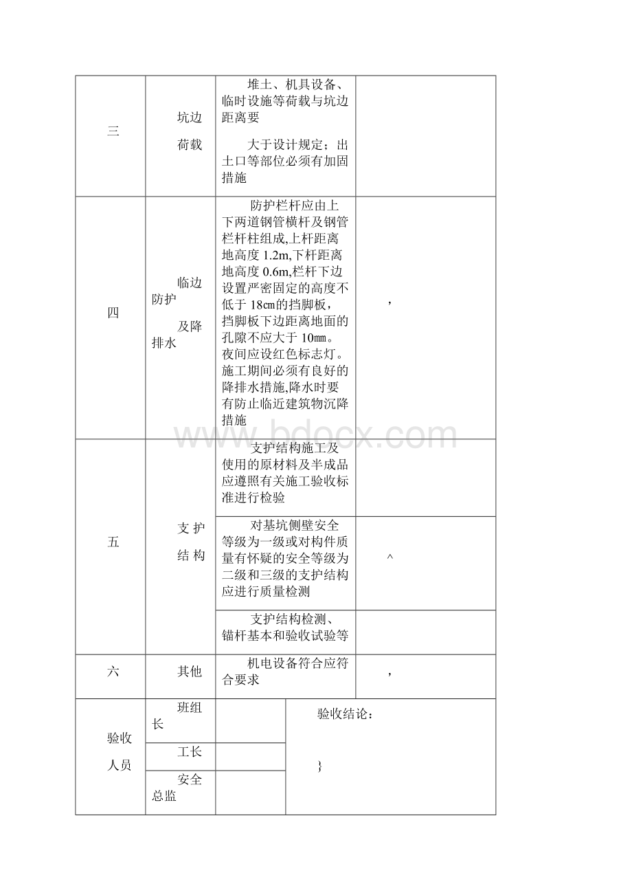 危险性较大工程验收表.docx_第3页