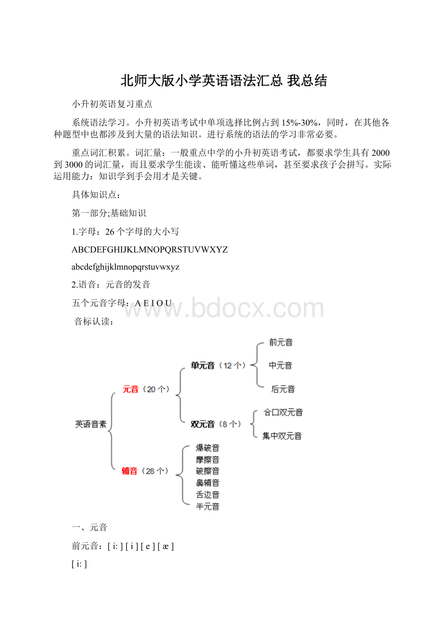 北师大版小学英语语法汇总 我总结Word下载.docx_第1页