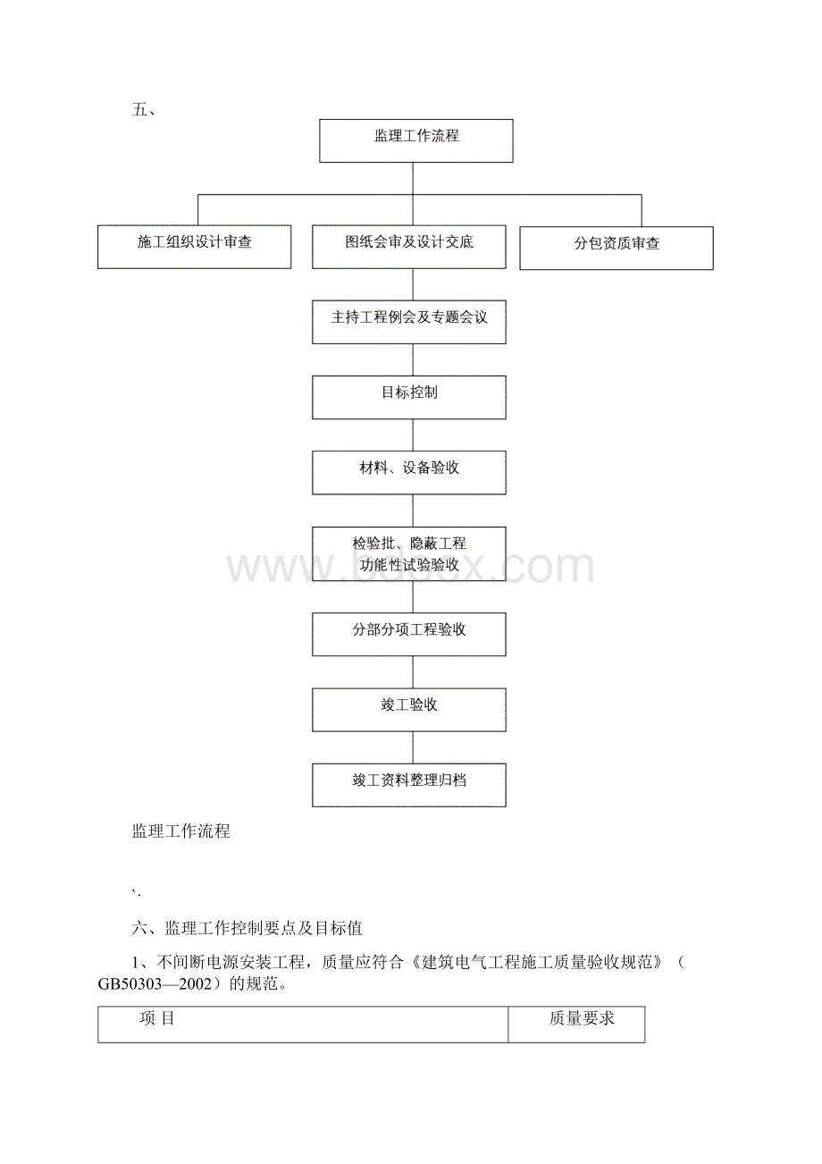 智能化监理实施细则.docx_第3页