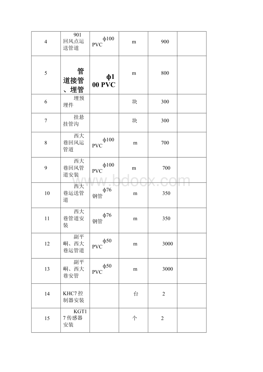 晋普山矿井防尘灭火系统技改工程施工方案A.docx_第2页