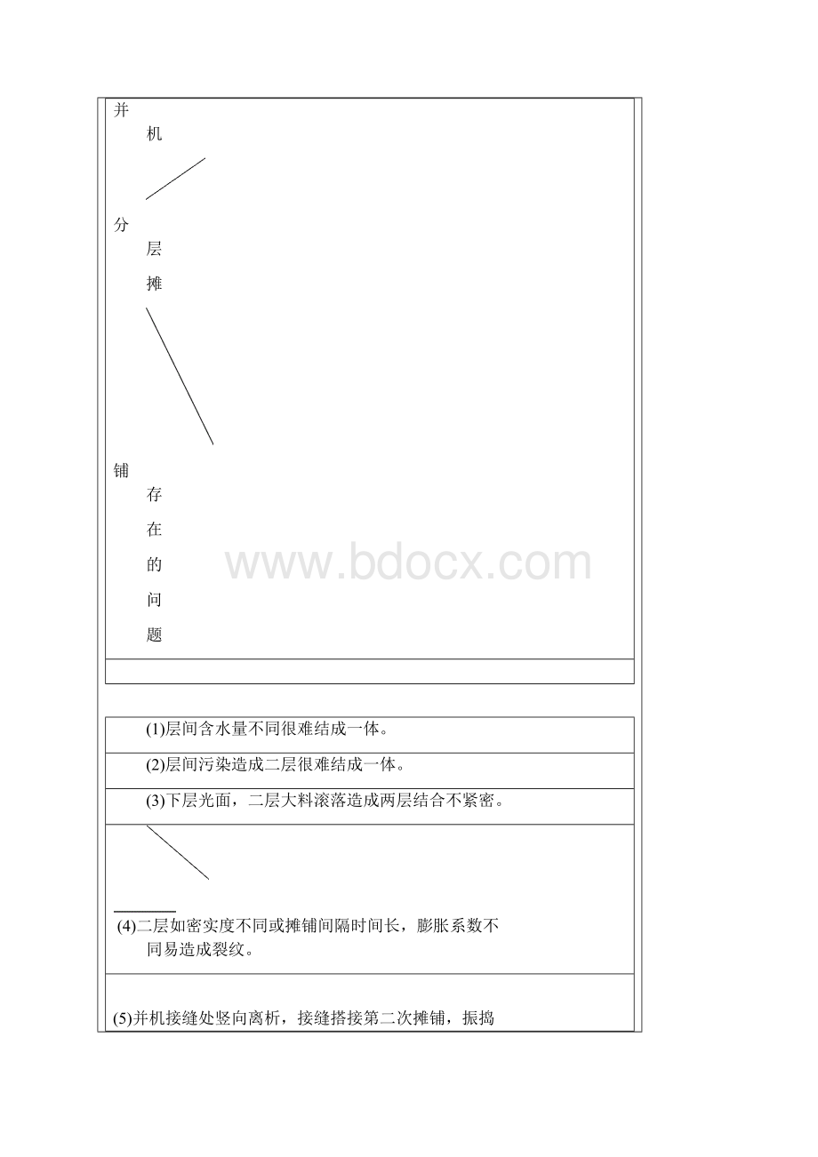 大宽度大厚度摊铺基层混合料课题施工工艺组织设计Word文档下载推荐.docx_第2页