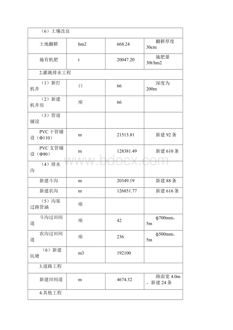 城乡建设用地增减挂钩试点拆旧区整理复垦项目规划设计报告80 精品Word格式.docx_第3页