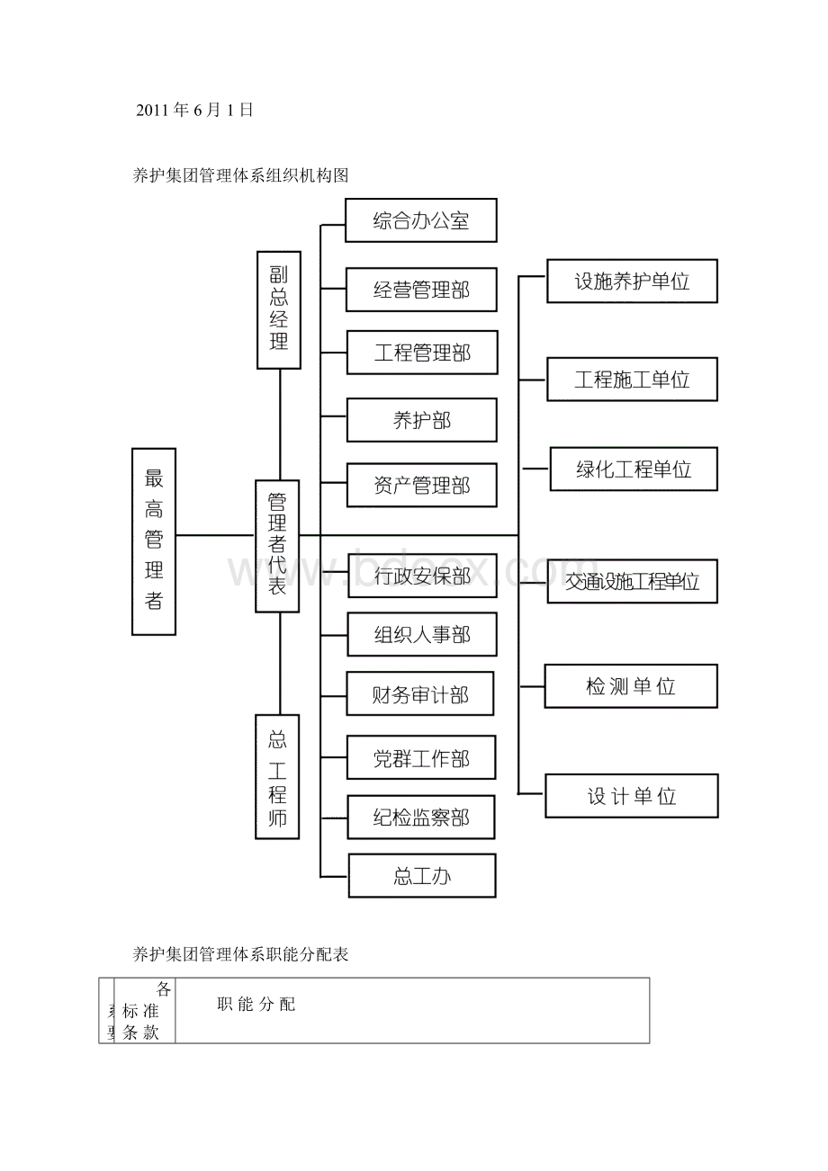 养护集团管理手册.docx_第3页