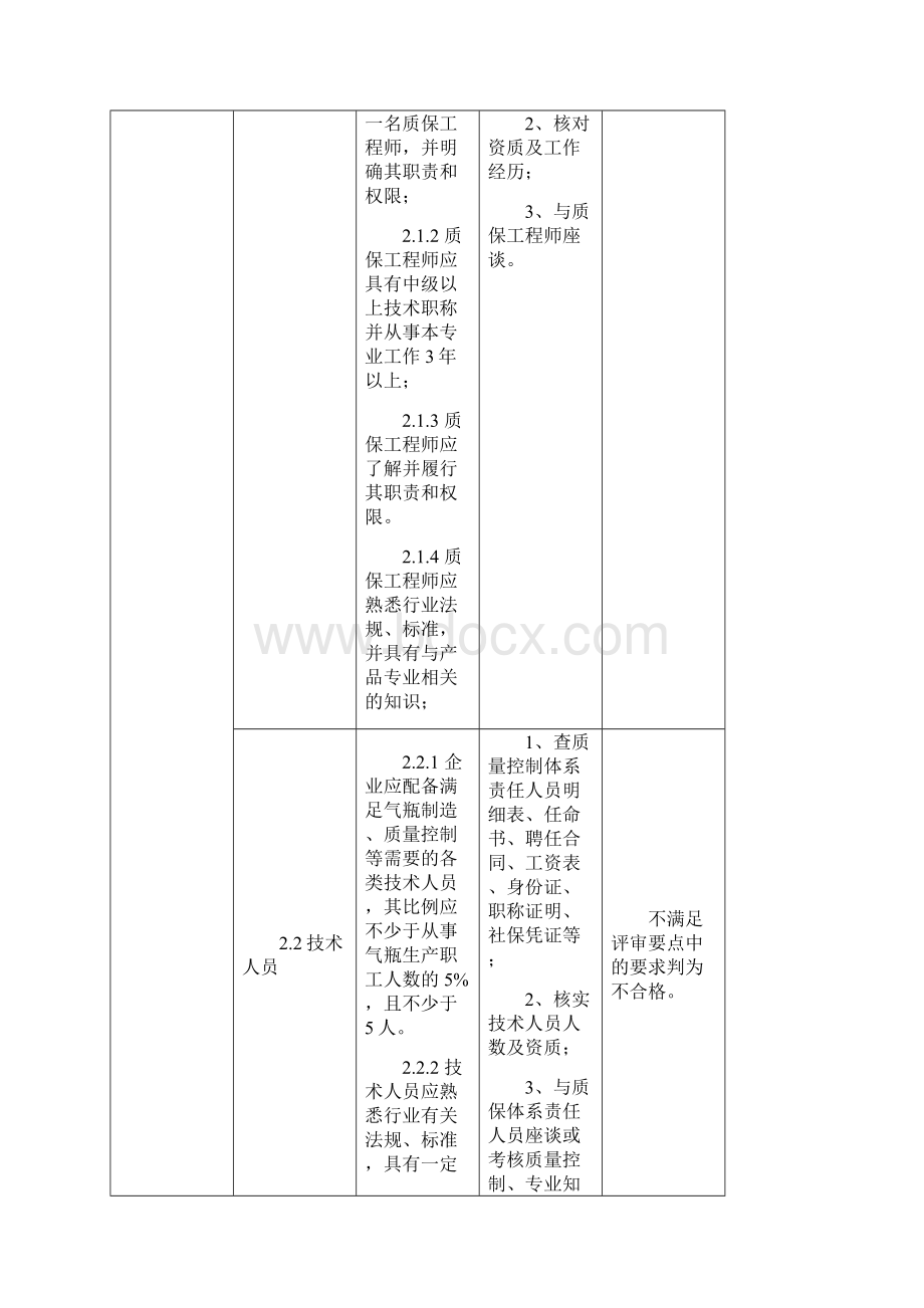 LPG评审细则09.docx_第3页