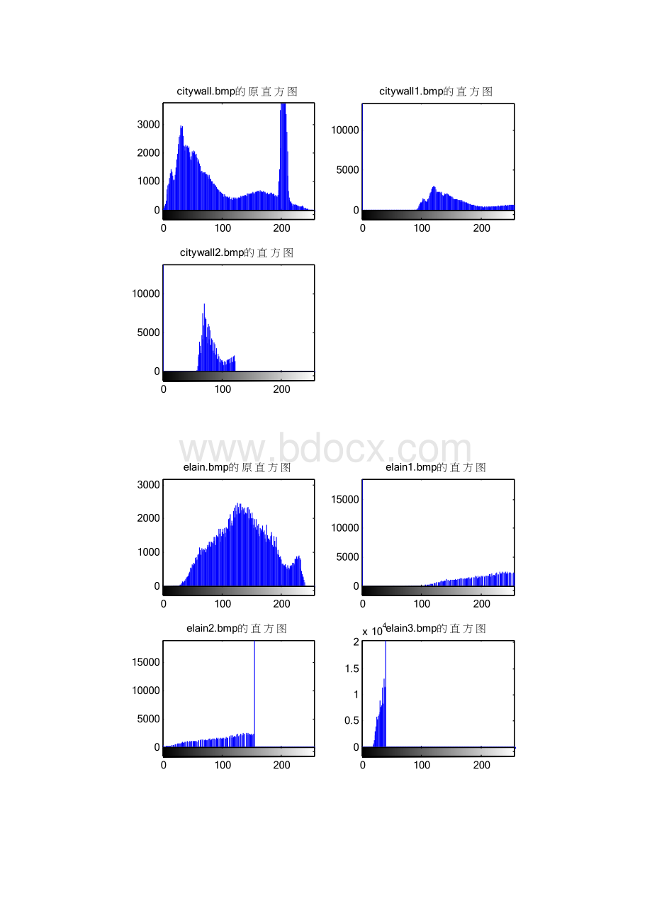 直方图图像增强实验报告.docx_第2页