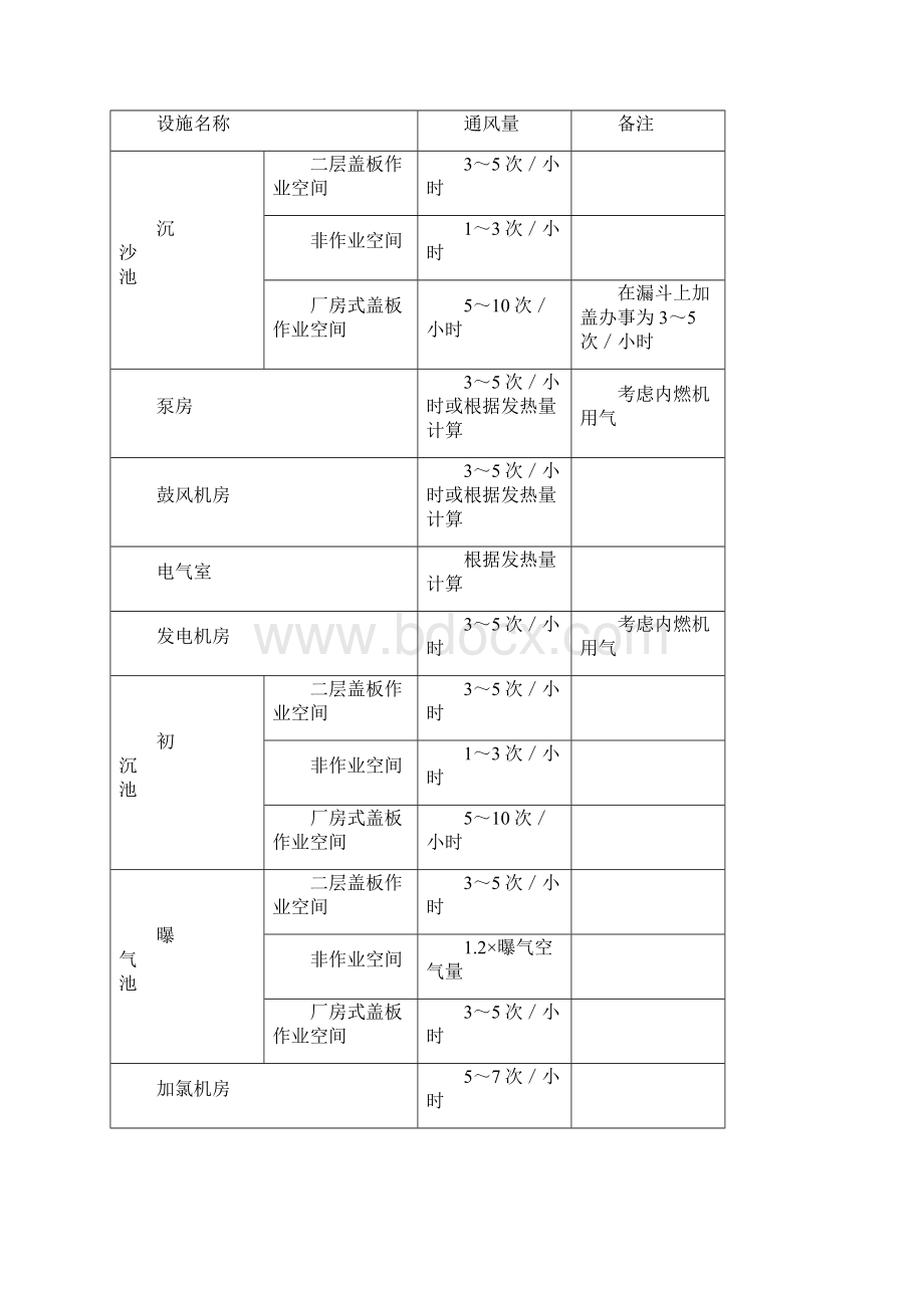 污水处理厂除臭技术与工程化研究Word格式.docx_第3页