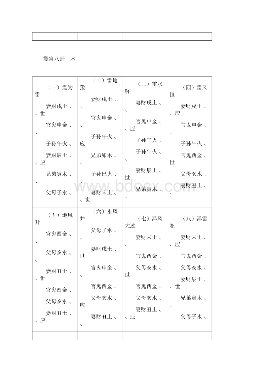 六十四卦配世应六亲全图讲课稿.docx_第2页