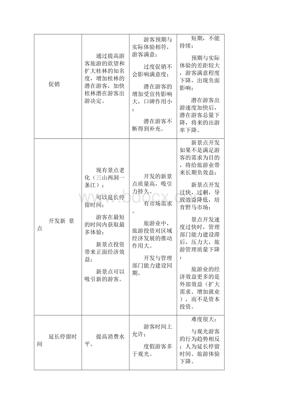 第七章桂林市旅游业发展战略目标.docx_第2页