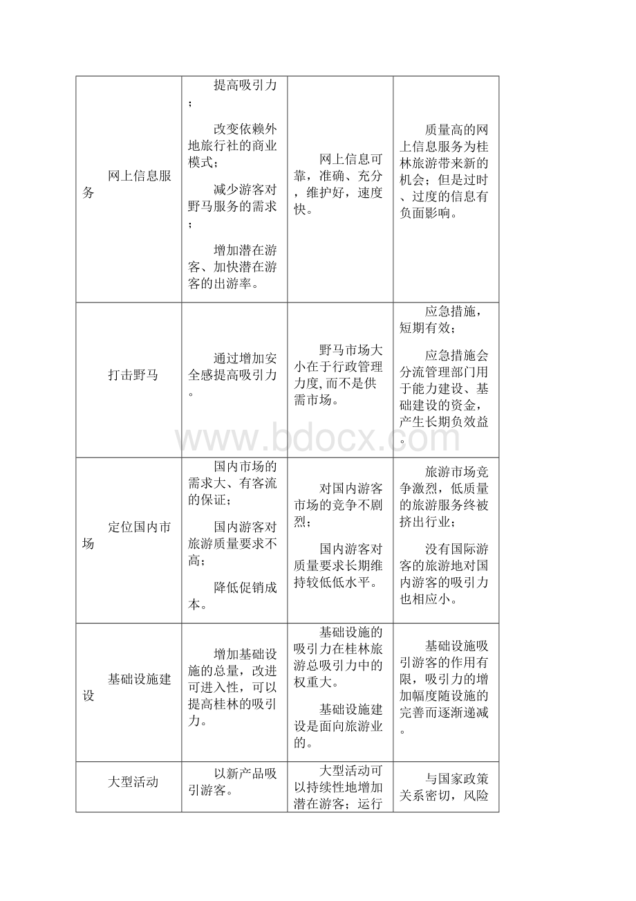 第七章桂林市旅游业发展战略目标.docx_第3页