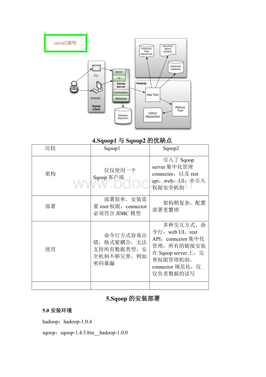 Sqoop安装与使用sqoop145 on hadoop 104.docx_第2页