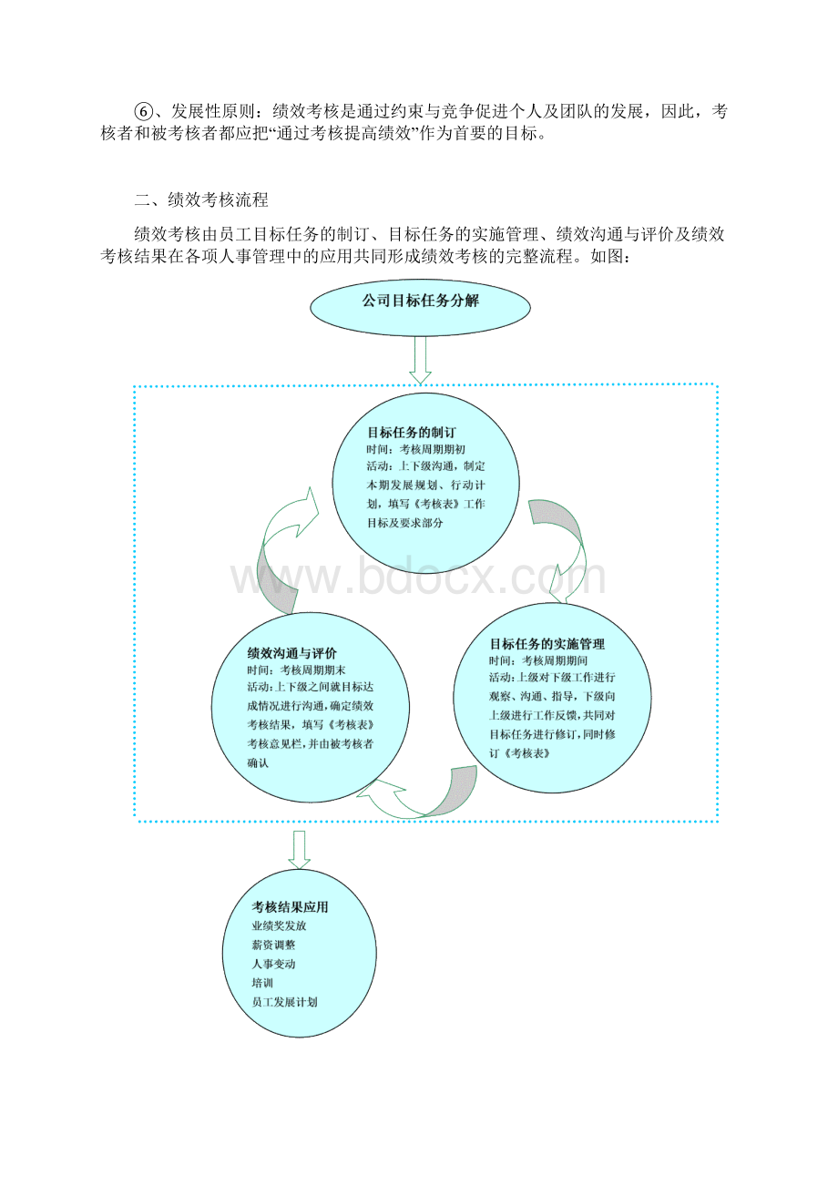 星级员工绩效评比制度.docx_第2页