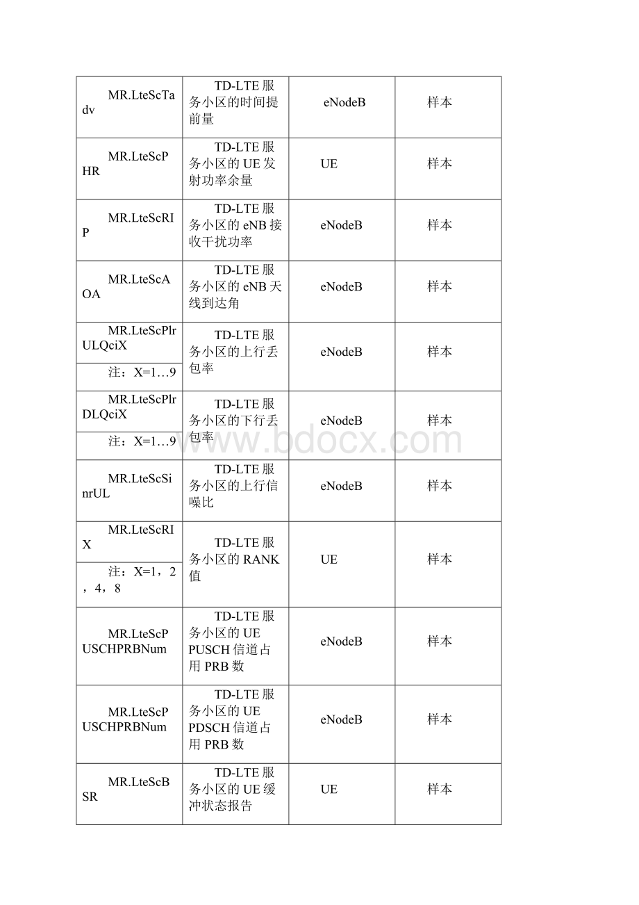 报告MR基础知识.docx_第3页