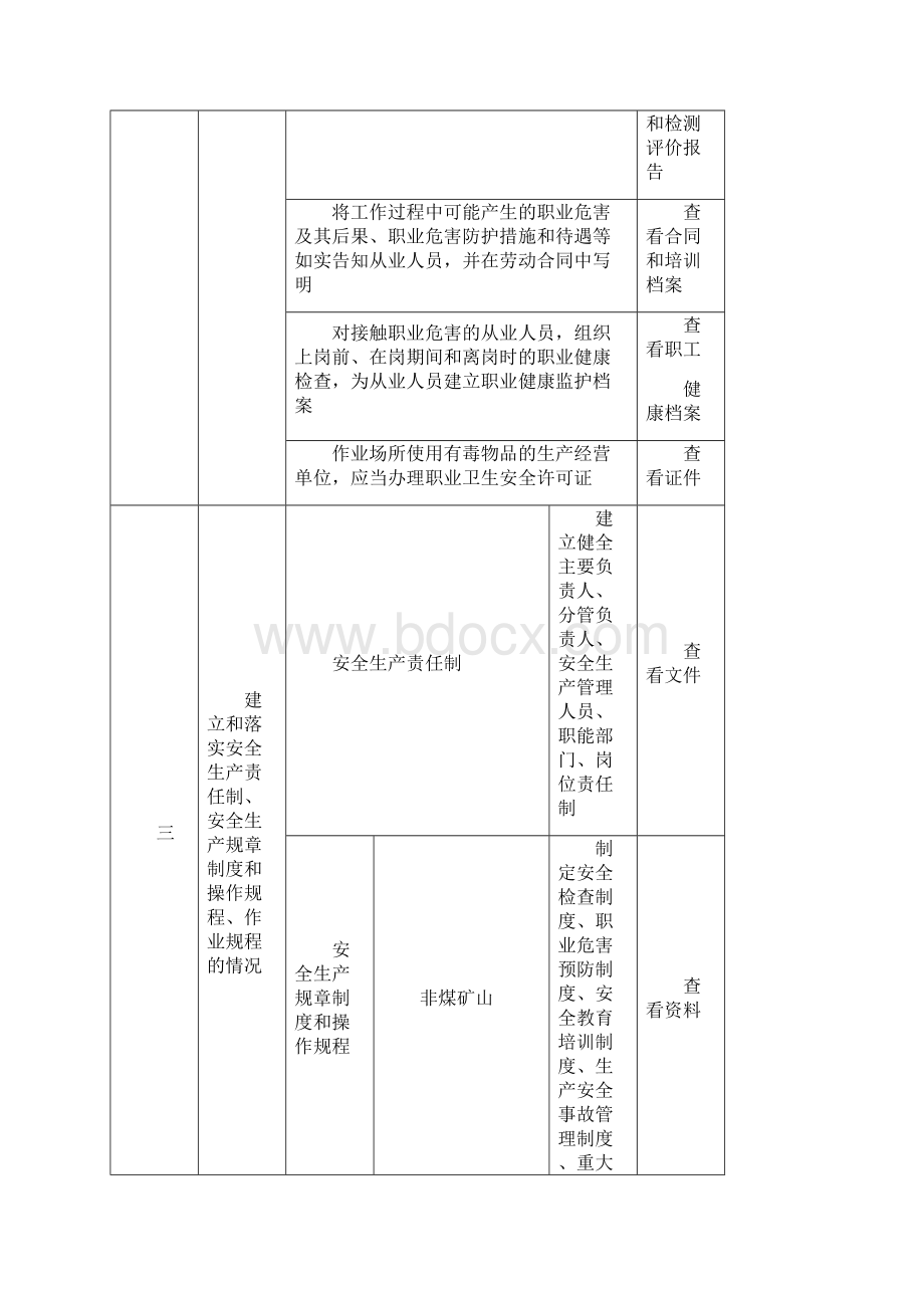 安全生产执法检查清单.docx_第2页