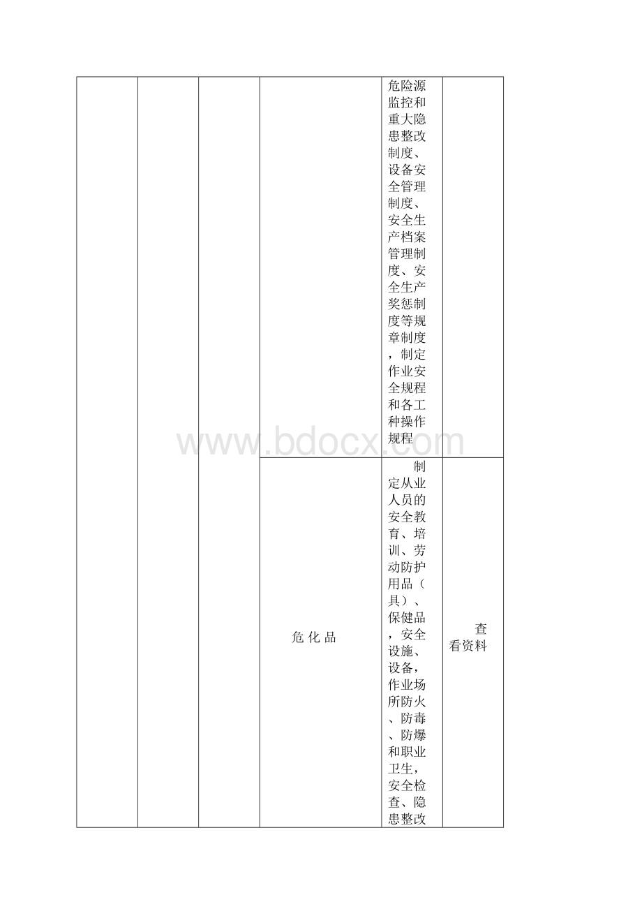 安全生产执法检查清单.docx_第3页