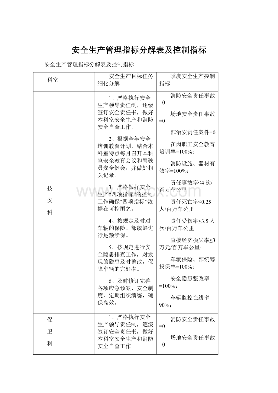 安全生产管理指标分解表及控制指标.docx