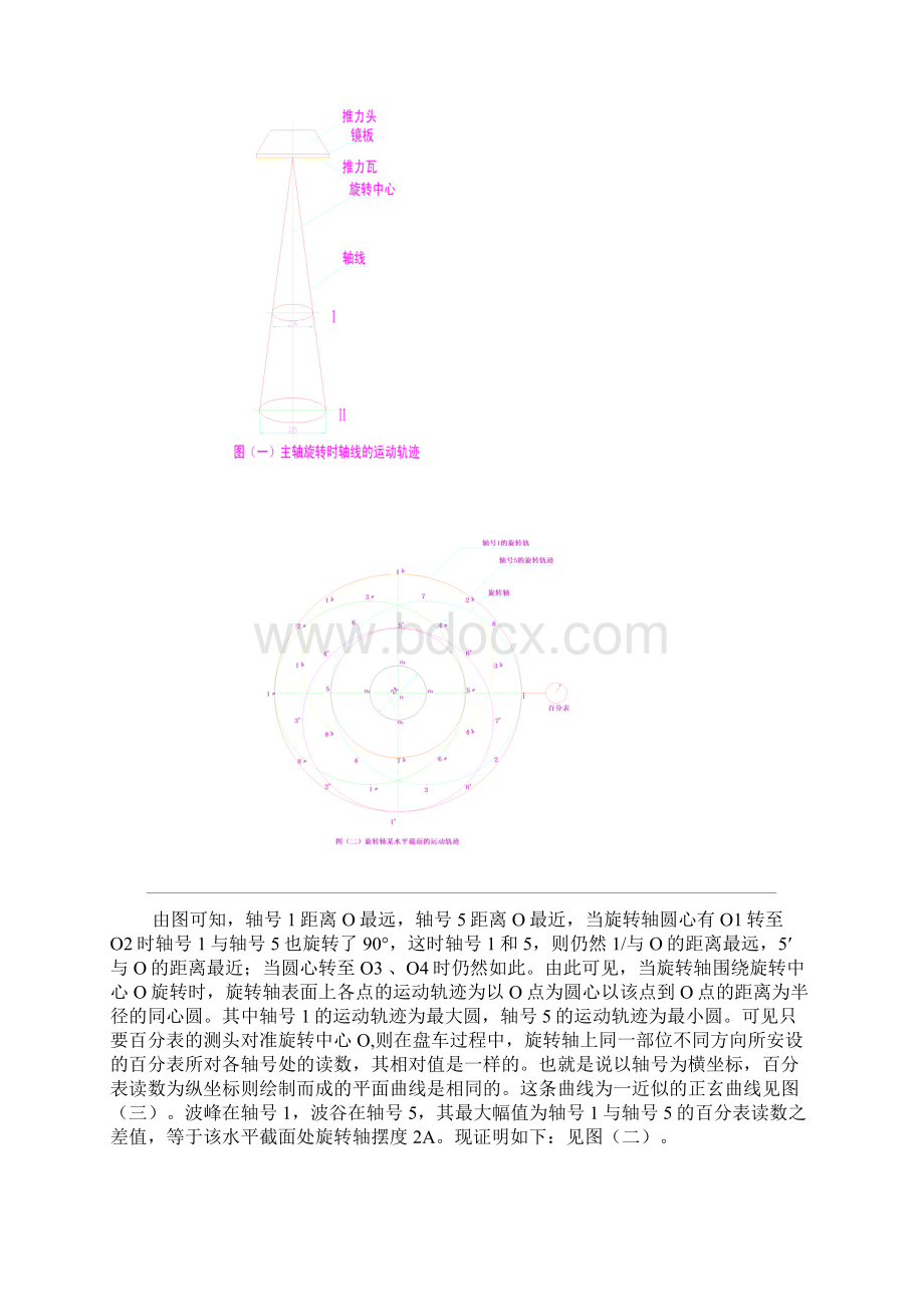 水轮发电机组轴线处理方法.docx_第3页