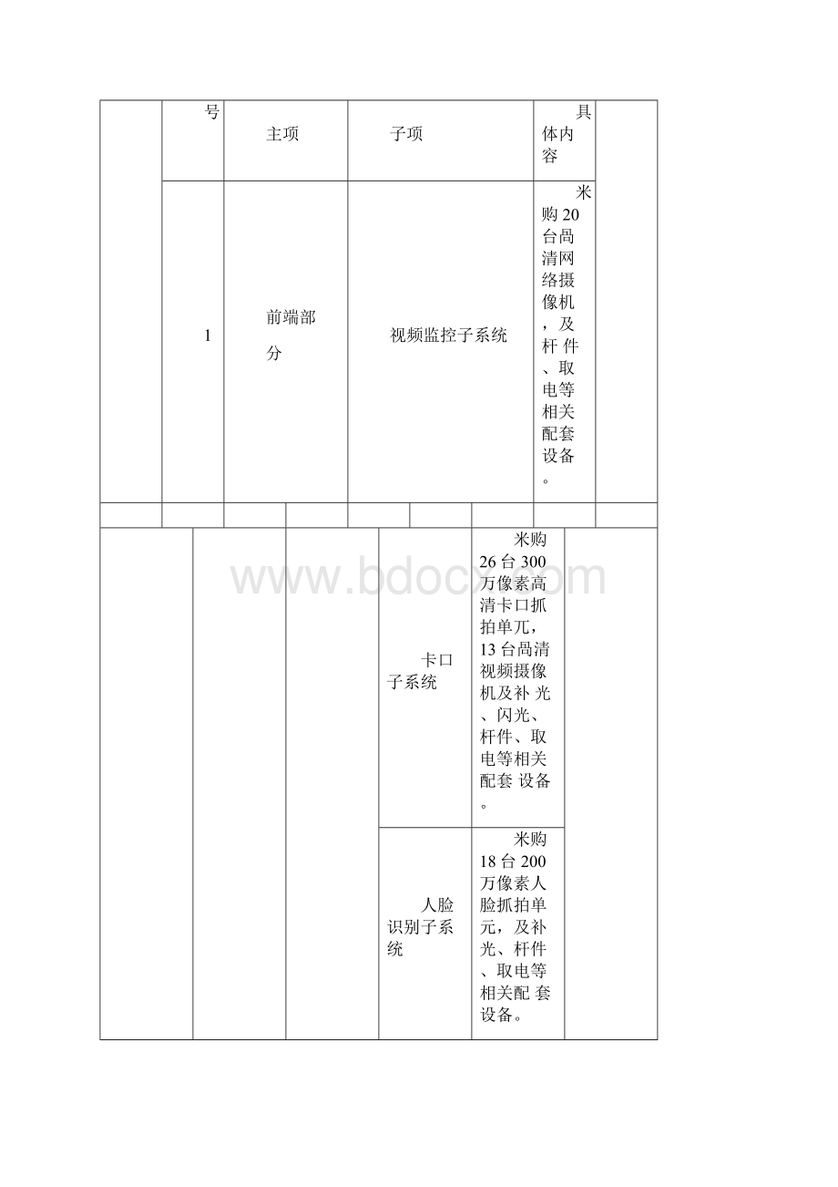 视频监控采购项目需求模板.docx_第3页