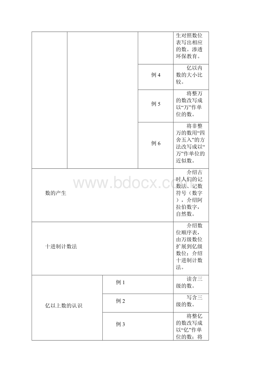 四年级上册数学教案人教版Word格式文档下载.docx_第2页