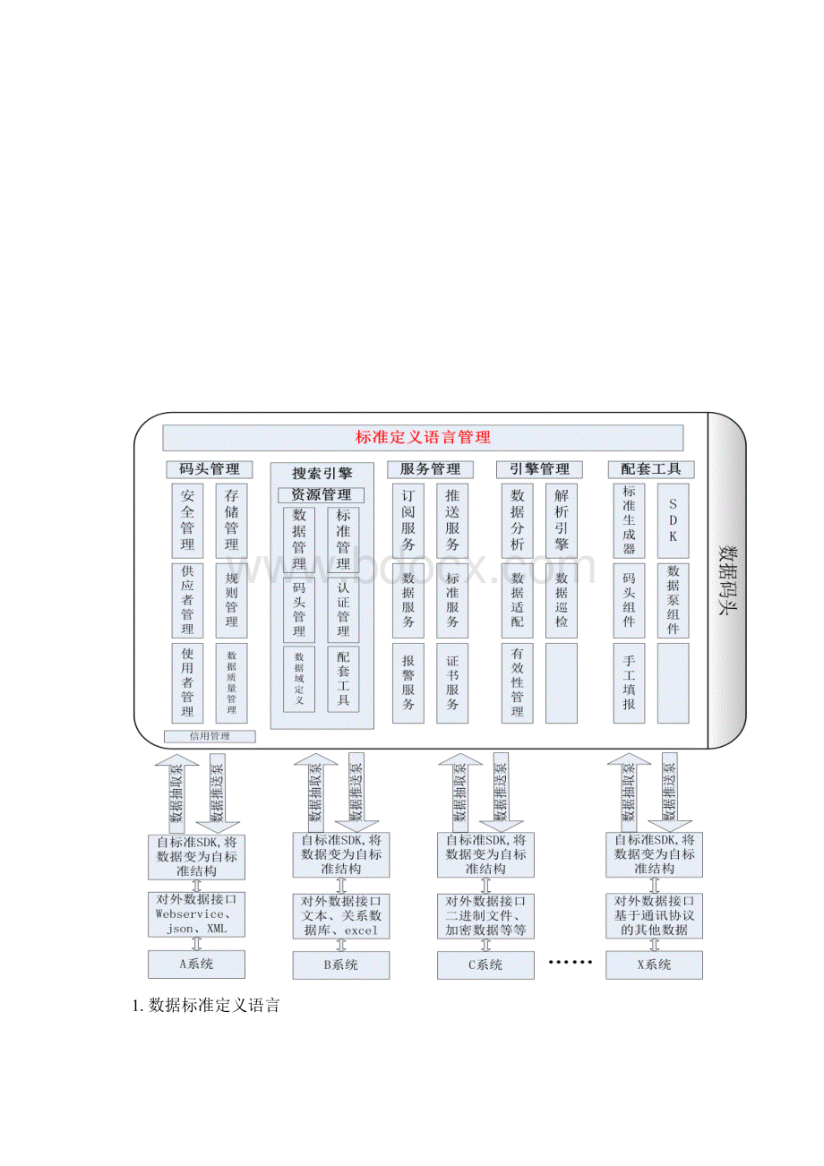 自标准数据架构设计初探文档格式.docx_第3页