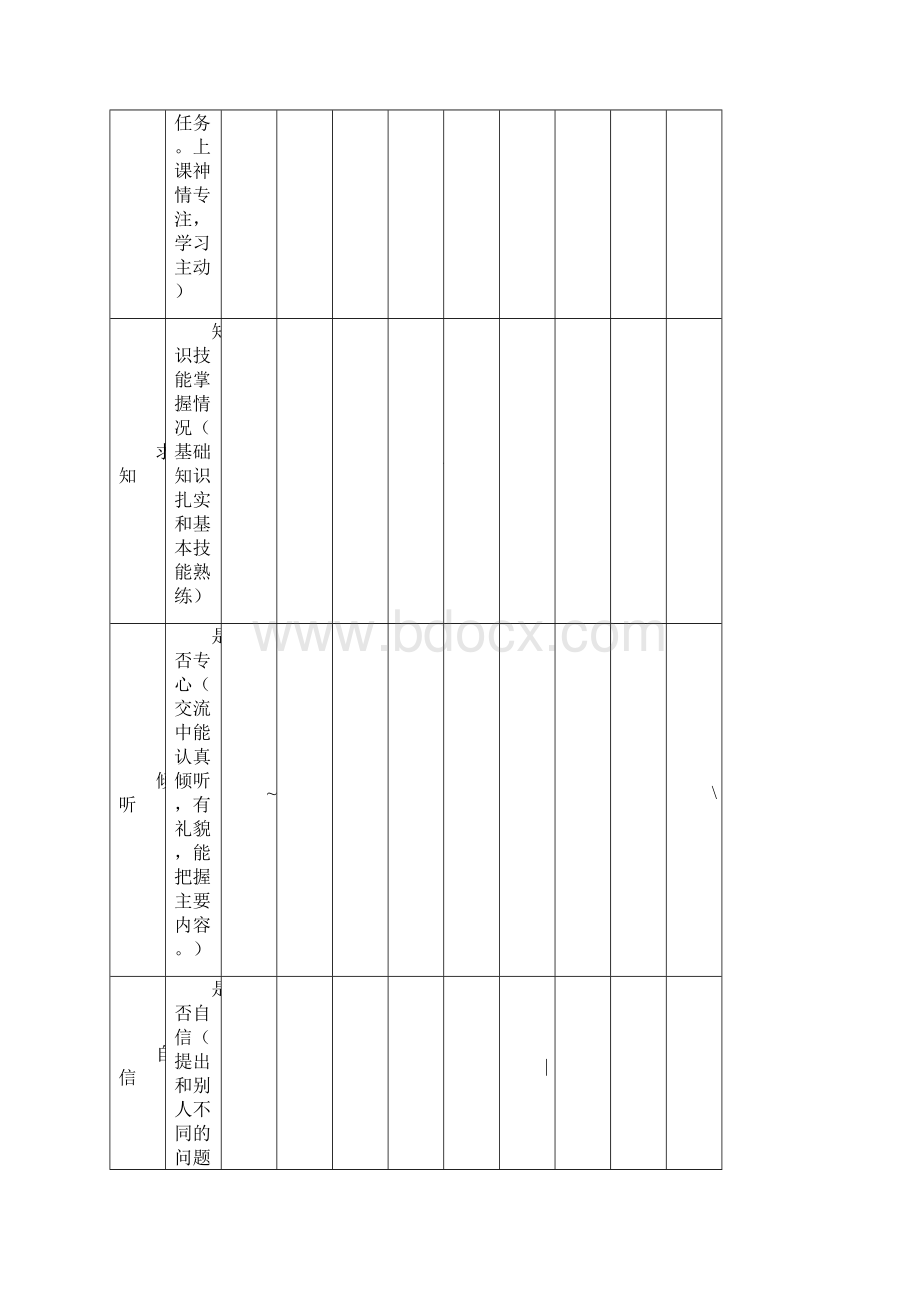 实验小学学生学业成绩评价方案Word文件下载.docx_第3页