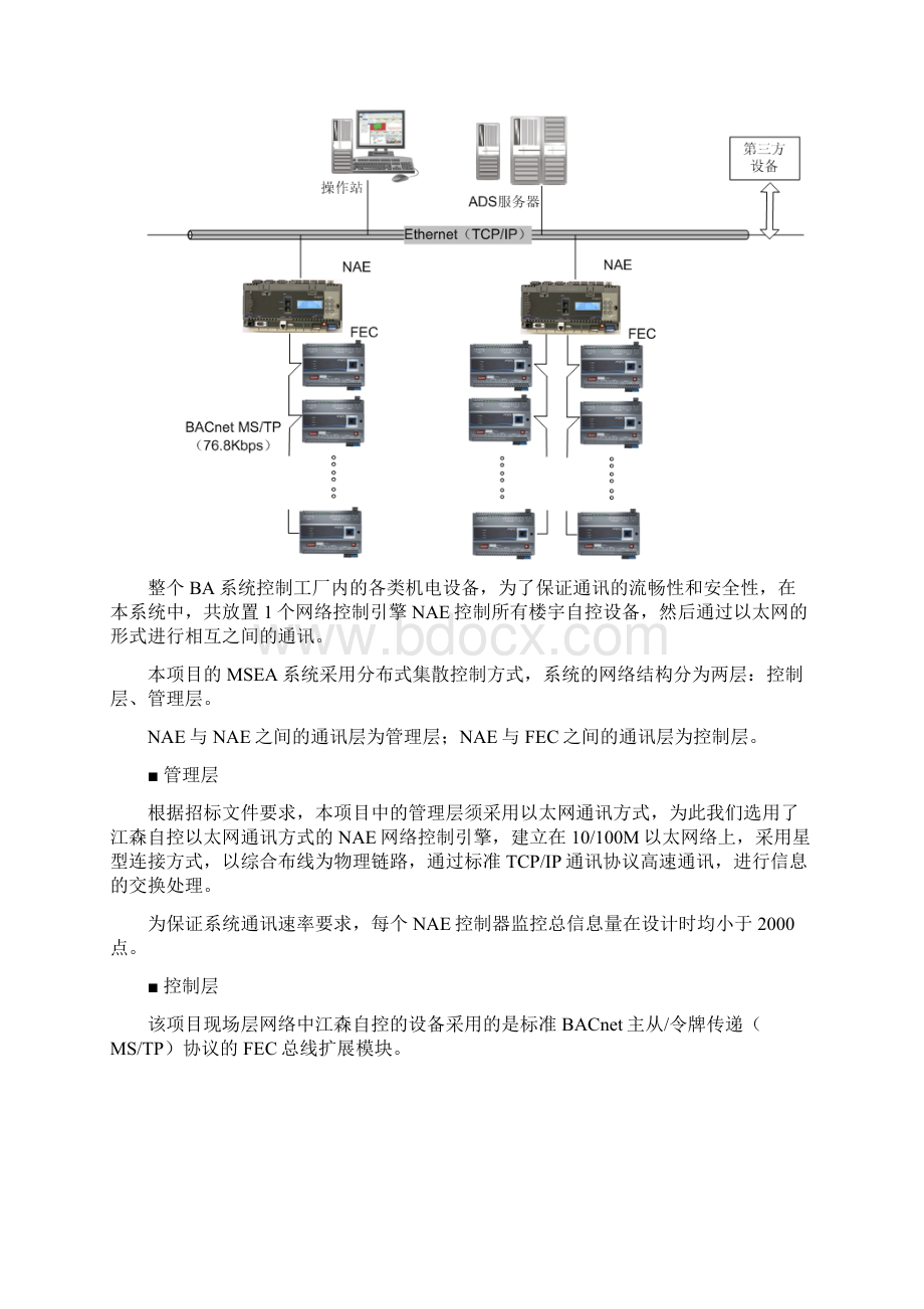 江森楼宇自控系统设计方案样本Word文档下载推荐.docx_第2页