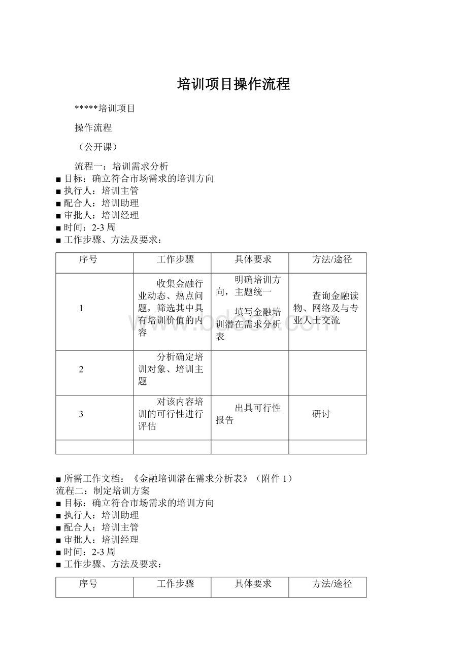 培训项目操作流程Word下载.docx_第1页