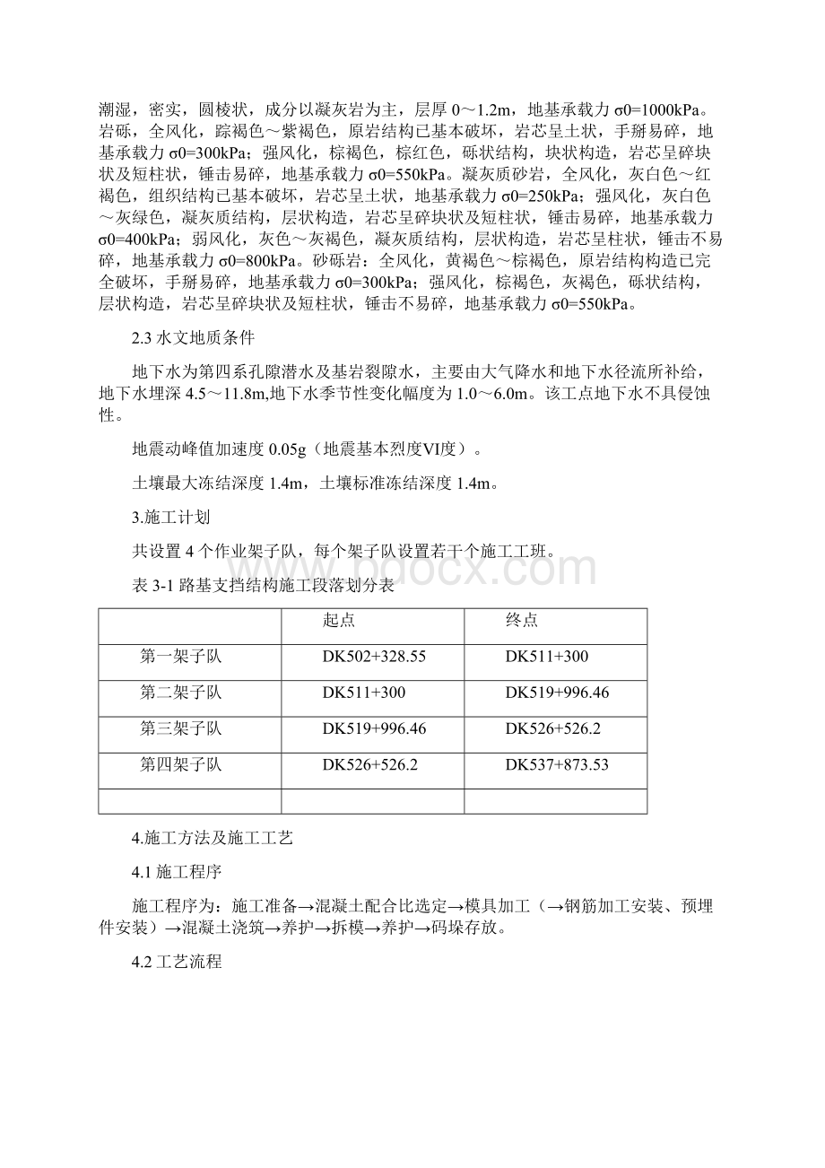 混凝土预制块专项施工方案.docx_第2页