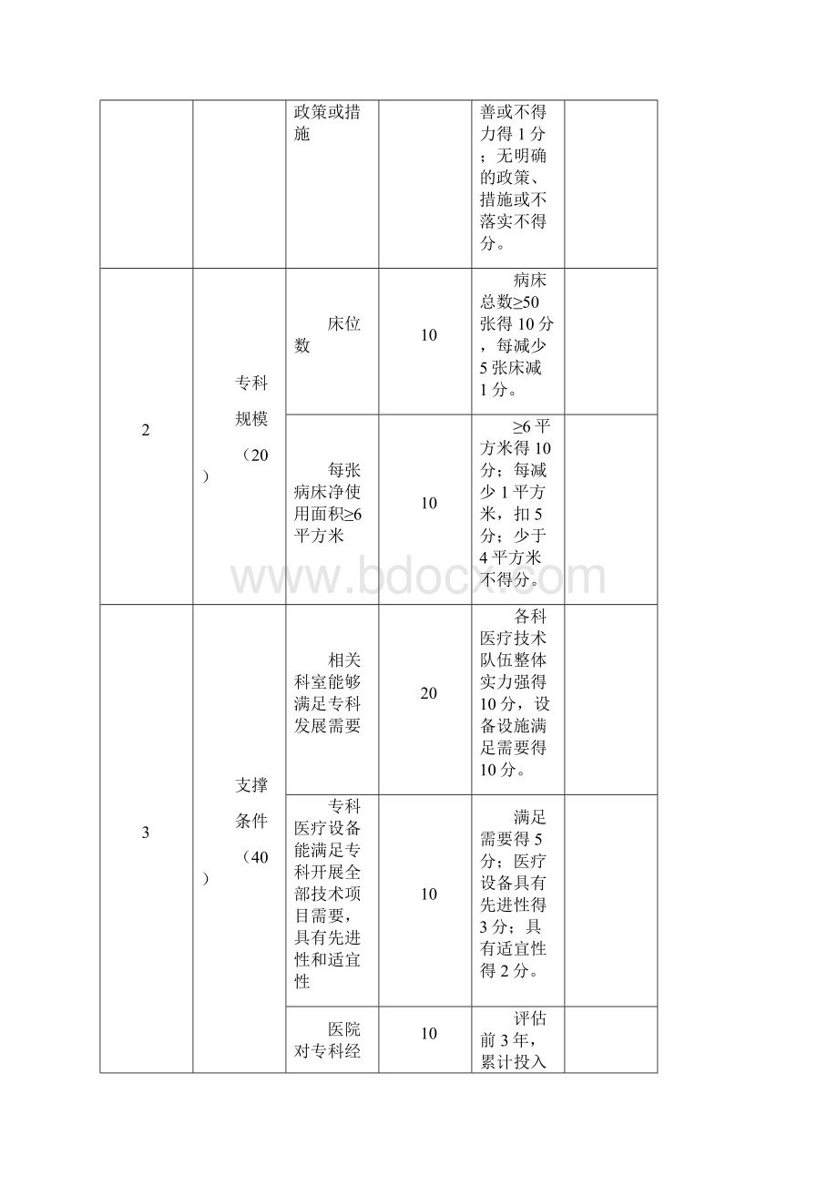 国家临床重点重点专科地方病科评分标准试行.docx_第2页