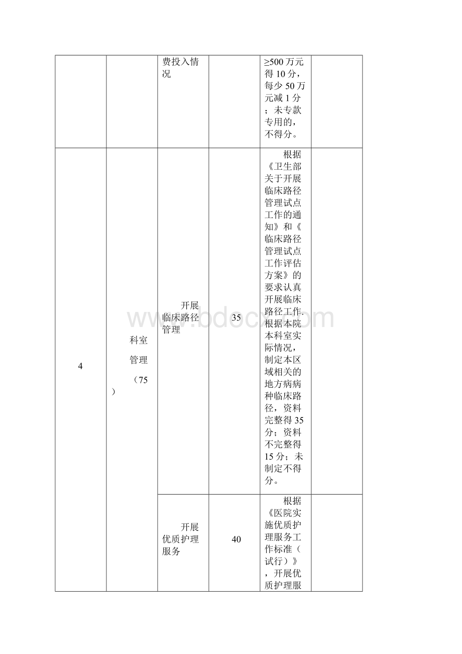 国家临床重点重点专科地方病科评分标准试行.docx_第3页