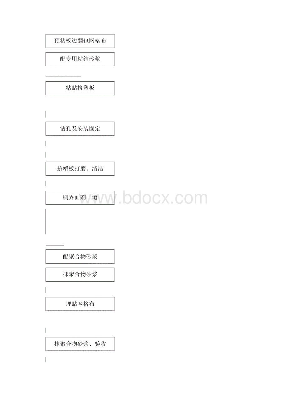 HT体系外墙外保温施工工法.docx_第3页