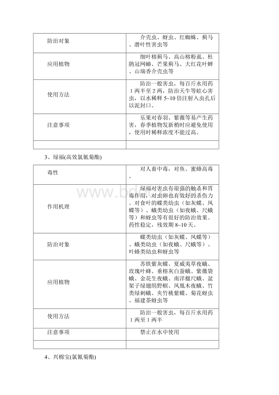 园林绿化准用农药清单和使用方法及注意事项.docx_第2页