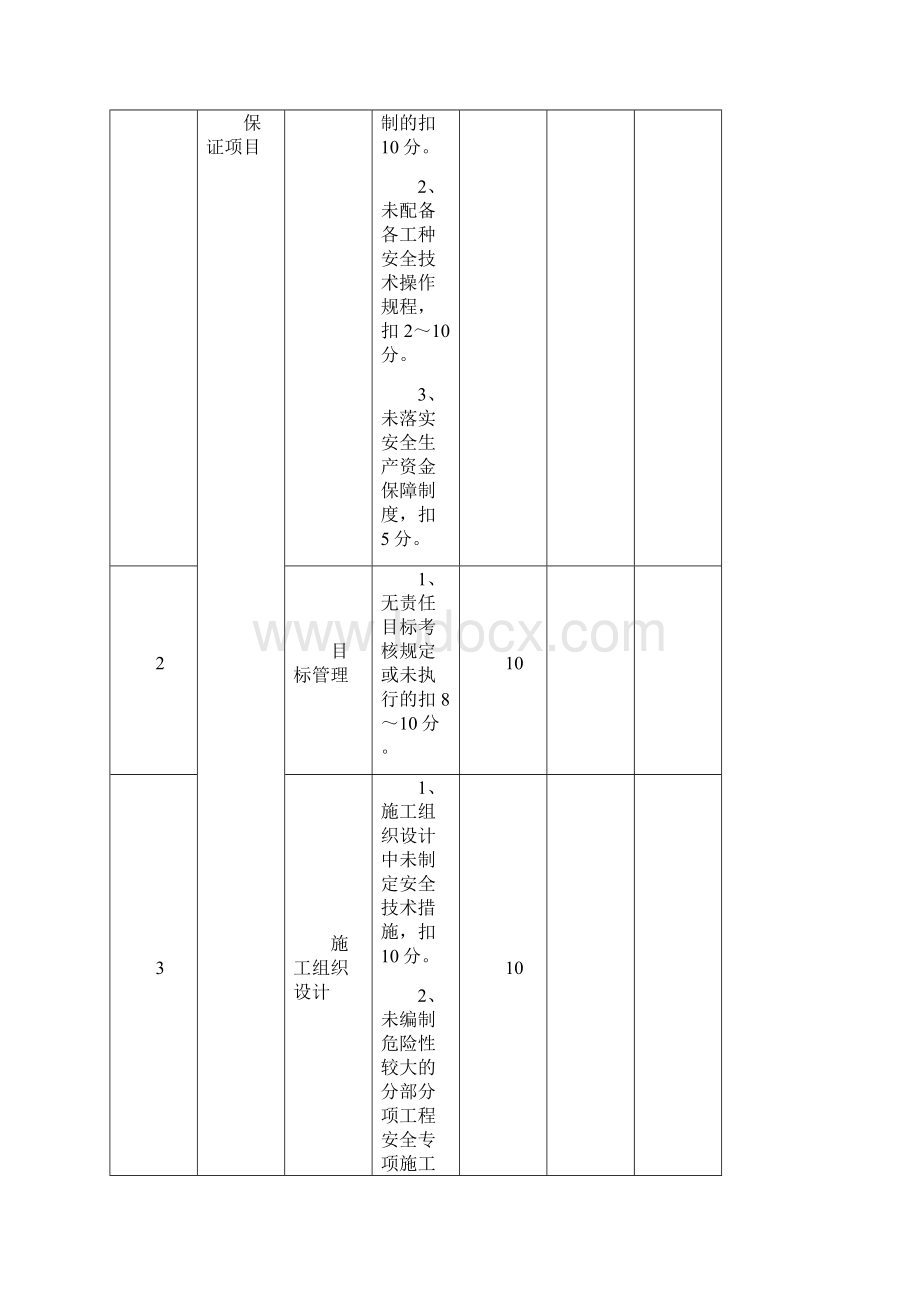 湖北省建筑工程安全文明施工现场检查评分表项目监管部门楚天杯验证用表黄鹤杯参用.docx_第2页