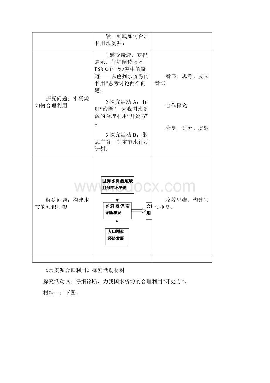 高中地理 第三章第三节水资源的合理利用教案5 新人教版必修1Word格式文档下载.docx_第3页