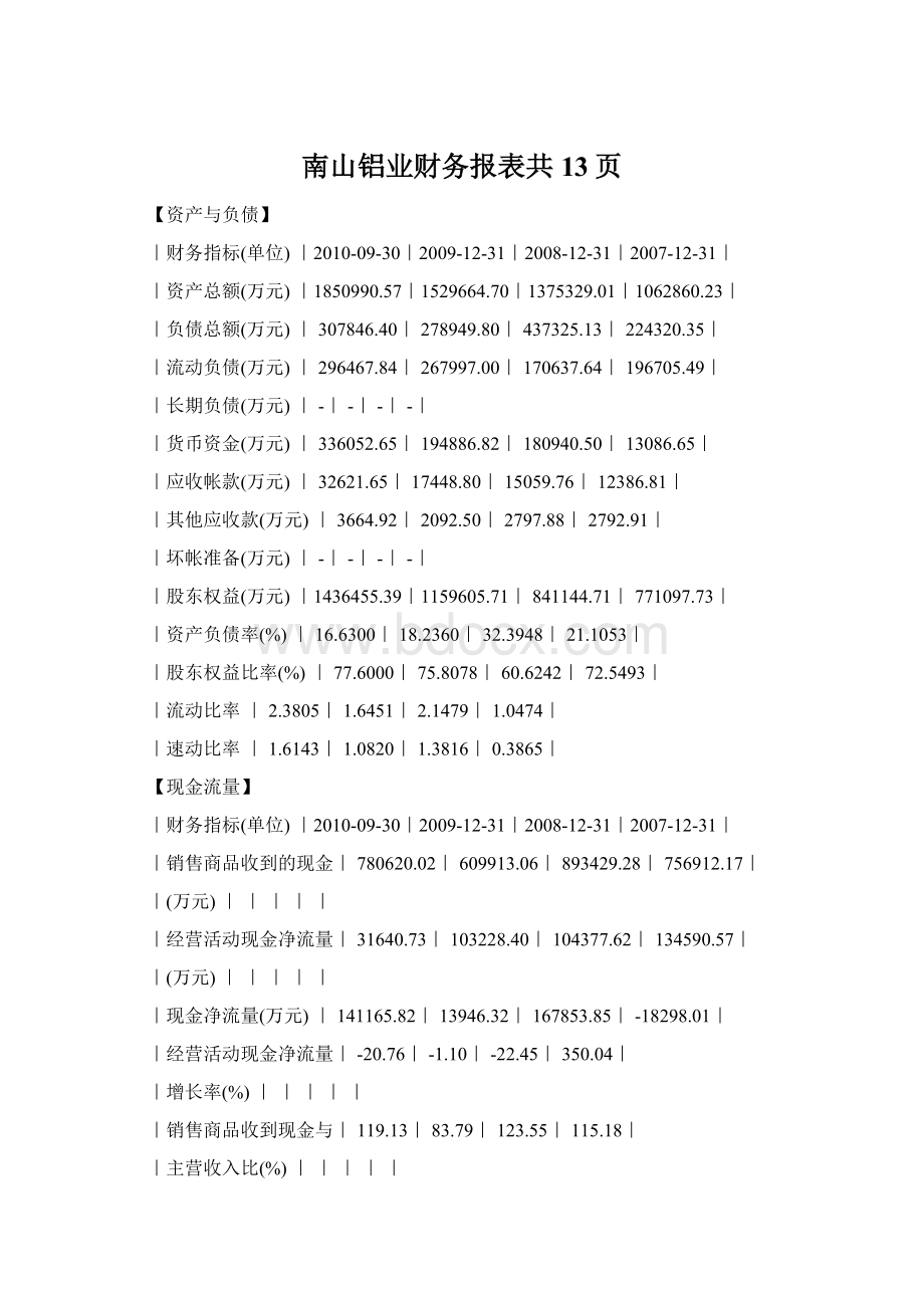 南山铝业财务报表共13页.docx