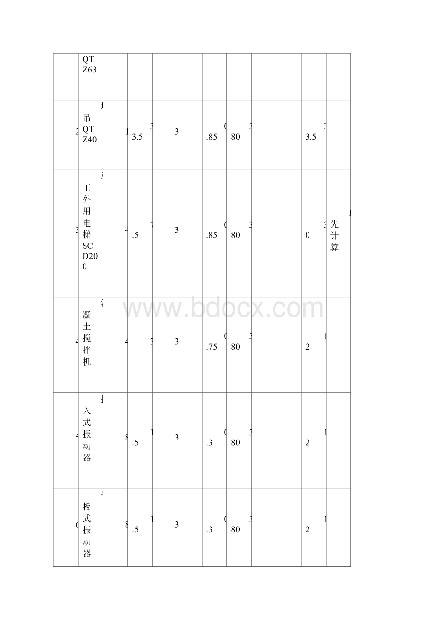 临时用电台账.docx_第2页